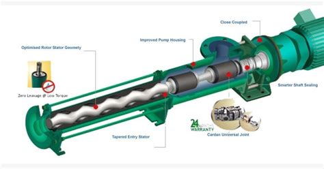 progressive cavity pump vs centrifugal|progressive cavity pump positive displacement.